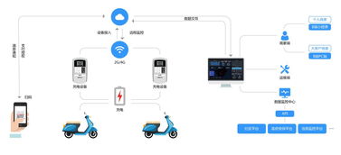 猛犸充電獲螞蟻金服投資，以支付寶小程序深耕下沉市場，強(qiáng)化互聯(lián)網(wǎng)數(shù)據(jù)服務(wù)