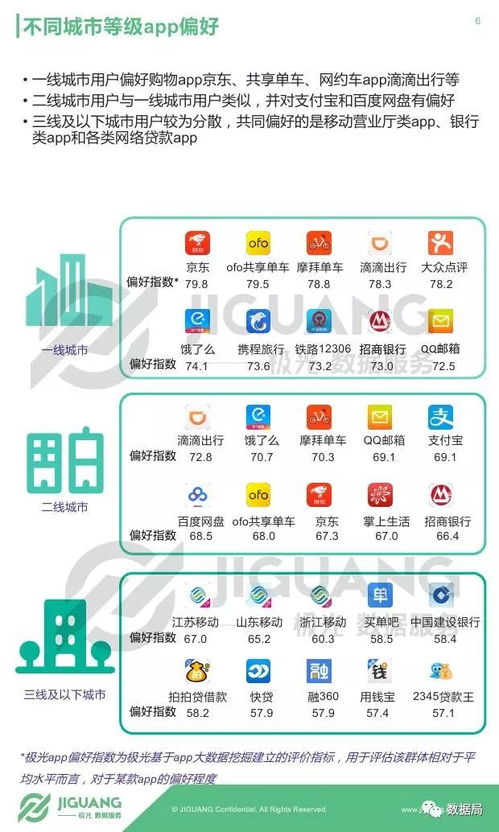 極光大數據《2017年Q3移動互聯網報告》 洞察移動互聯網下半場的數據脈動