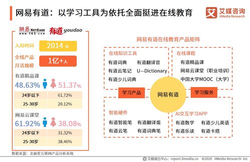 后疫情時(shí)代中國(guó)在線教育行業(yè)財(cái)務(wù)分析與發(fā)展展望