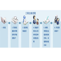 工商年檢必備材料、費(fèi)用及優(yōu)質(zhì)采購(gòu)商機(jī)全解析