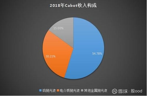 安集科技 深耕存儲芯片關(guān)鍵材料，信息科技開發(fā)驅(qū)動業(yè)績增長